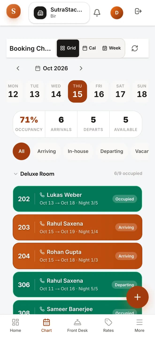 The booking chart on a phone: the week, the day’s occupancy, and each room’s booking as a card.